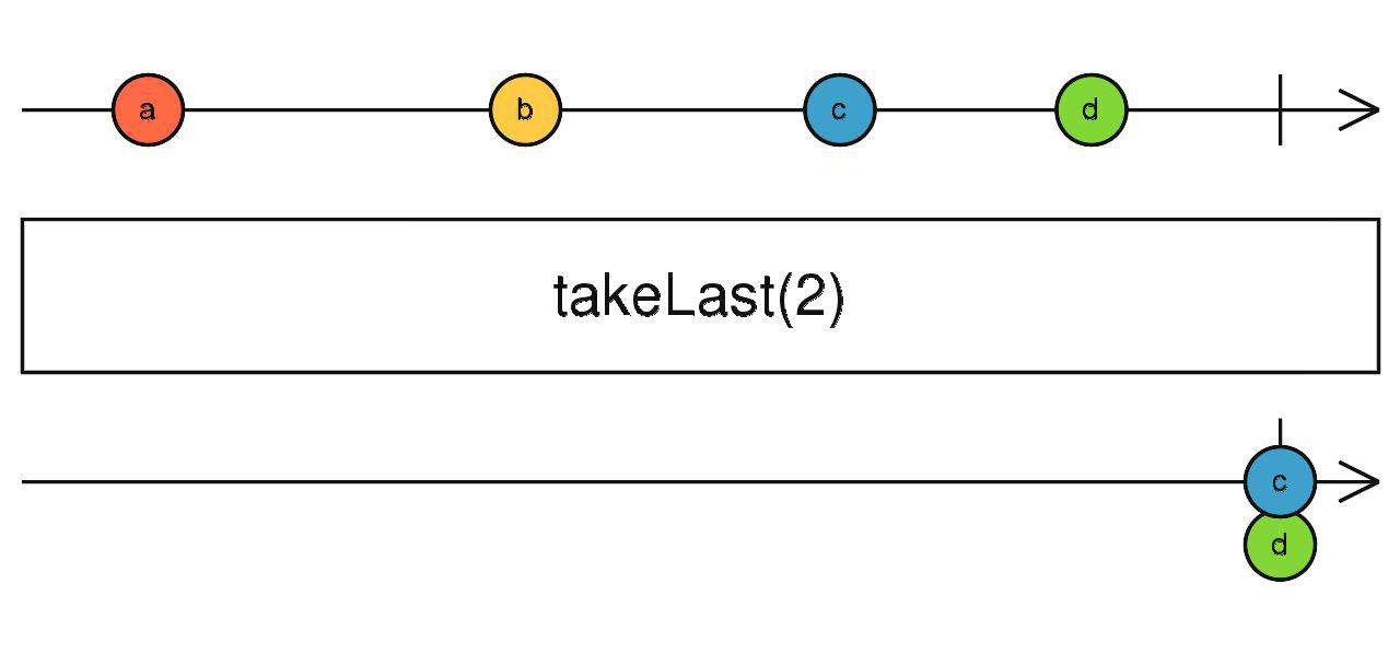 Rxjs 操作符快速入门